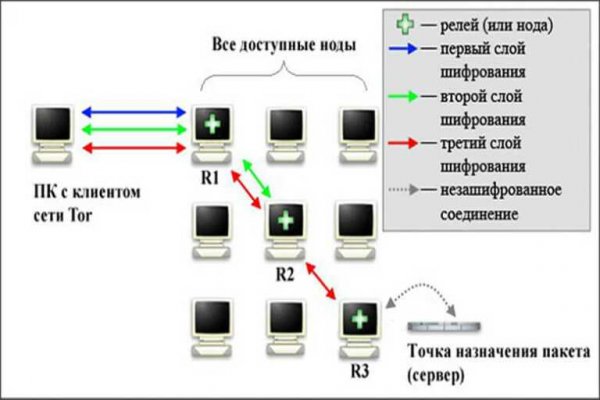 Кракен рабочая ссылка тор