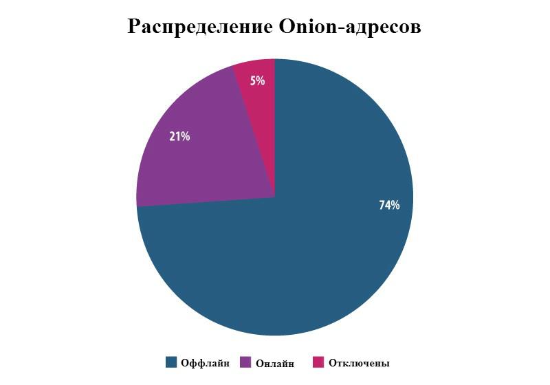 Кракен даркнет ссылка