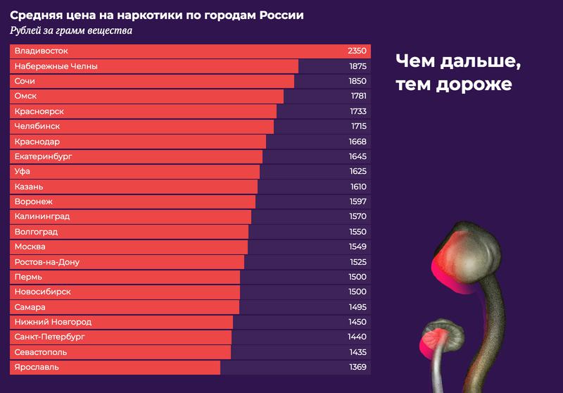 Ошибка на сервере кракен